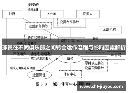球员在不同俱乐部之间转会运作流程与影响因素解析