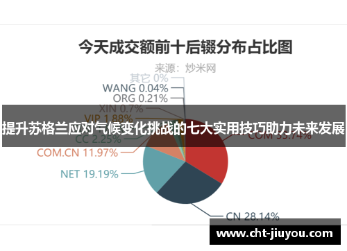 提升苏格兰应对气候变化挑战的七大实用技巧助力未来发展 提升苏格兰应对气候变化挑战的七大实用技巧助力未来发展