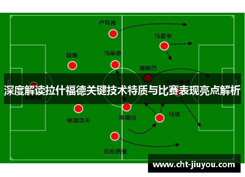 深度解读拉什福德关键技术特质与比赛表现亮点解析