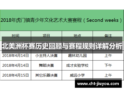 北美洲杯赛历史回顾与赛程规则详解分析 北美洲杯赛历史回顾与赛程规则详解分析