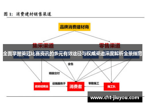全面掌握英冠比赛资讯的多元有效途径与权威渠道深度解析全景指南