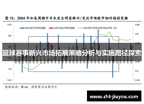 篮球赛事新兴市场拓展策略分析与实施路径探索