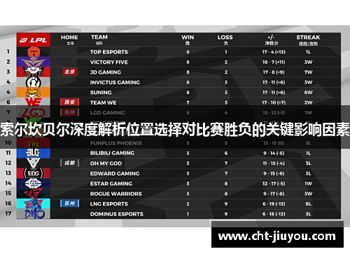 索尔坎贝尔深度解析位置选择对比赛胜负的关键影响因素 索尔坎贝尔深度解析位置选择对比赛胜负的关键影响因素