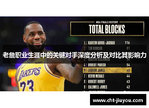 老詹职业生涯中的关键对手深度分析及对比其影响力