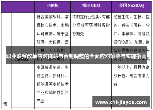 职业联赛改革应对降薪与赛制调整的全面应对策略与实施指南