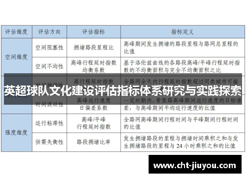 英超球队文化建设评估指标体系研究与实践探索