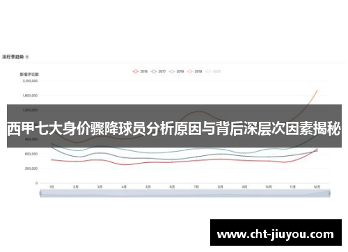西甲七大身价骤降球员分析原因与背后深层次因素揭秘 西甲七大身价骤降球员分析原因与背后深层次因素揭秘